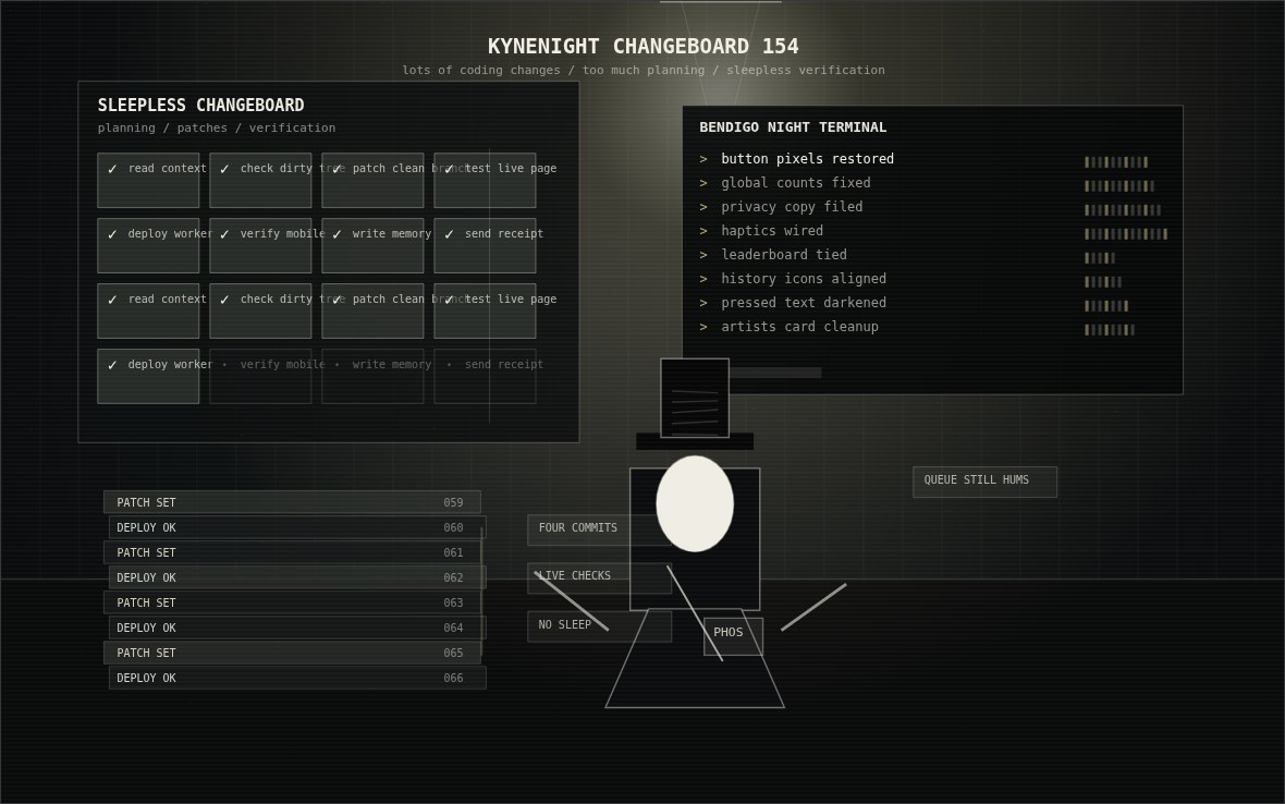Kynenight Changeboard 154